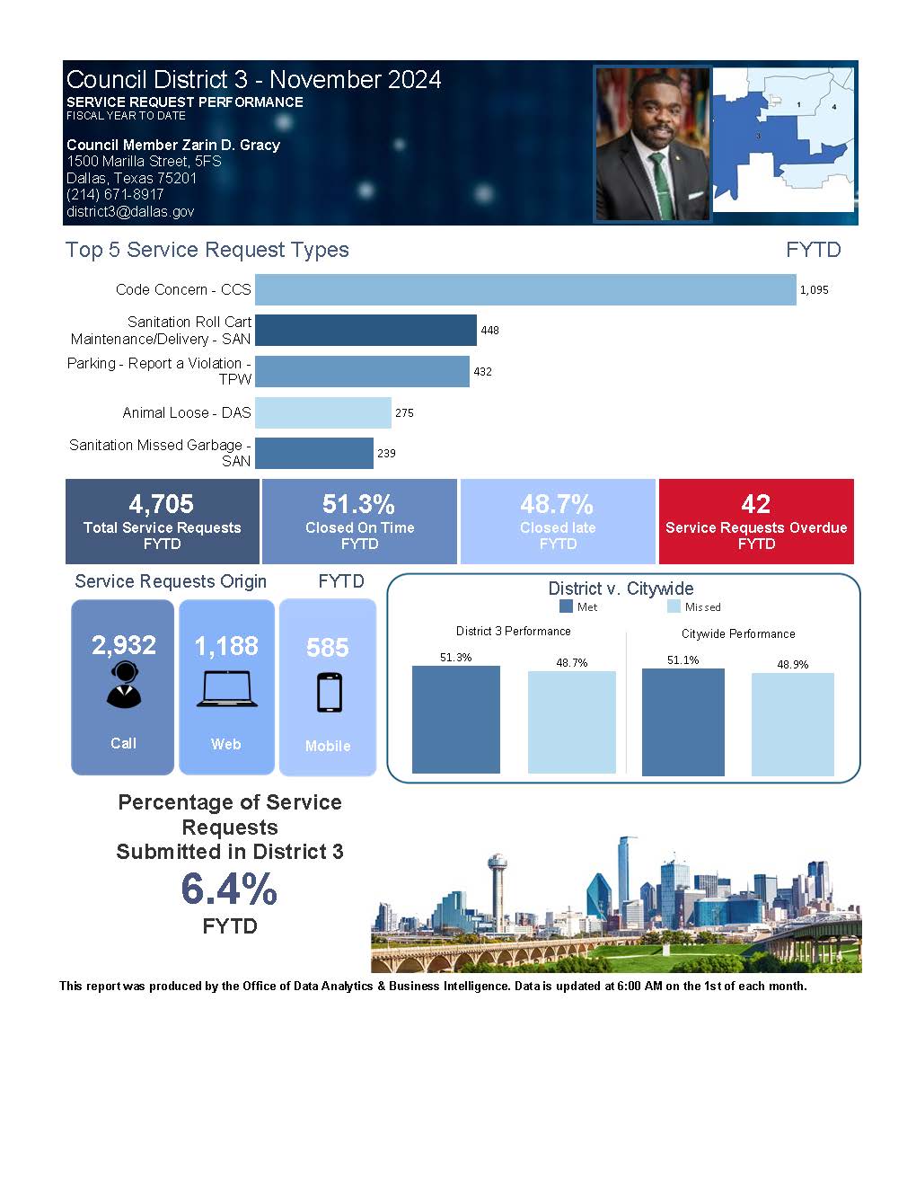 Gracy Dashboard November 2024.jpg