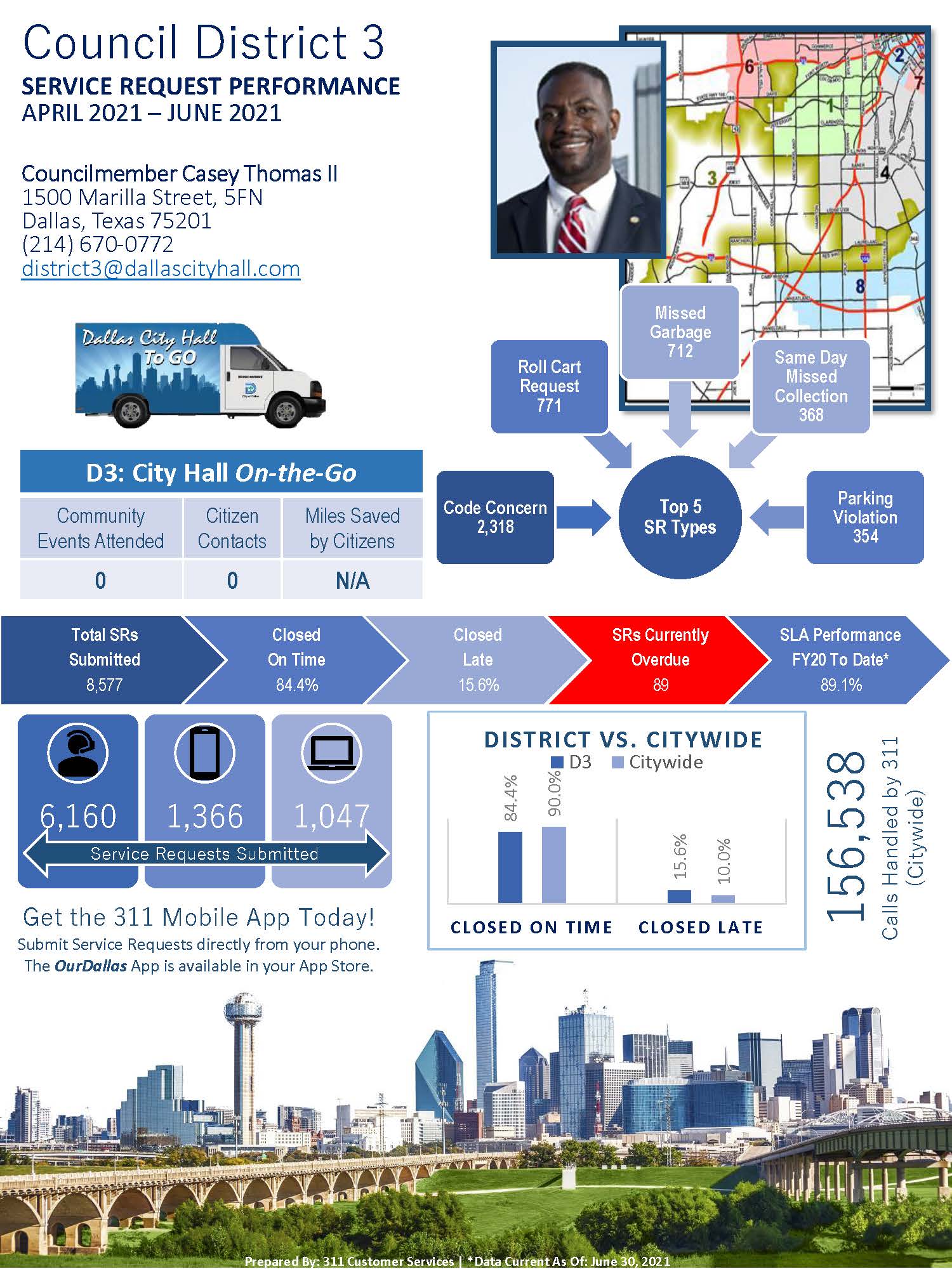 Q3 20-21 Council District SR Performance Reports-CD3.jpg