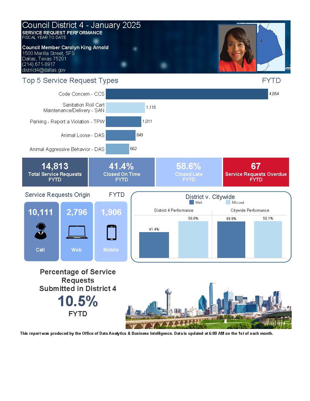 Arnold Dashboard - JAN 2025.jpg