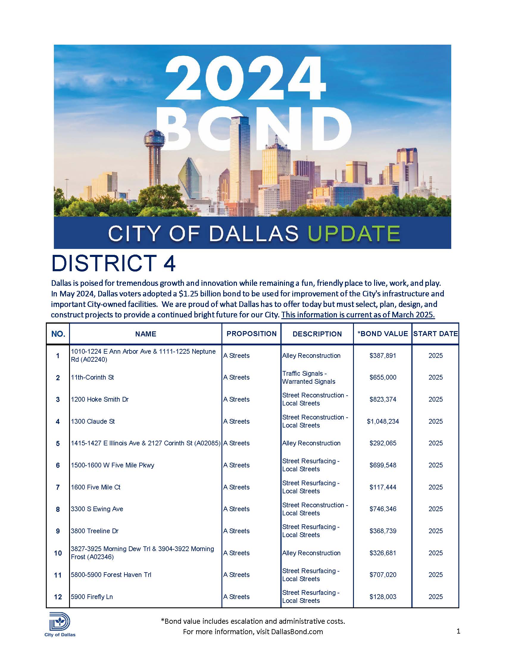 CD 4 Handout 2024 Bond Program (003)ENG_Page_1.jpg