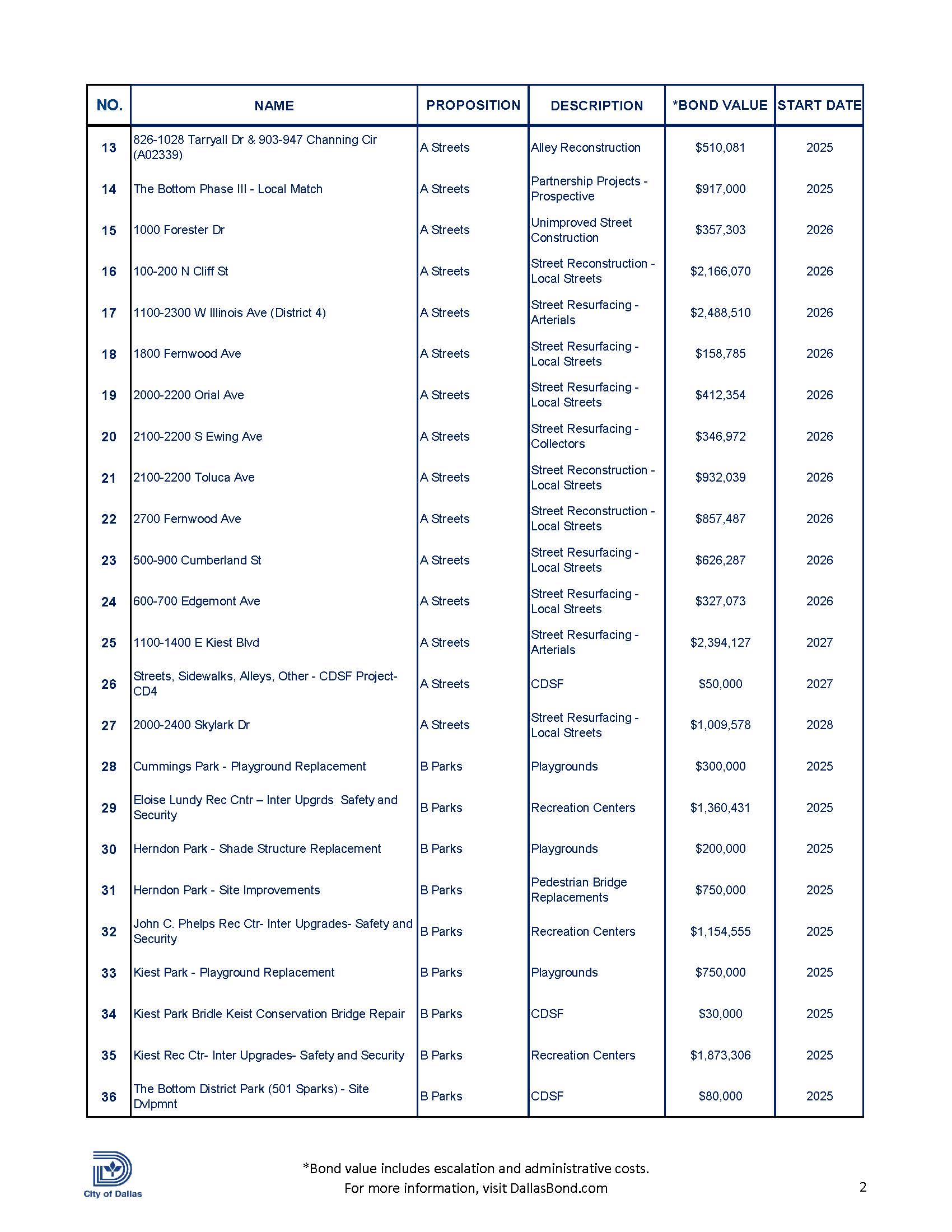 CD 4 Handout 2024 Bond Program (003)ENG_Page_2.jpg