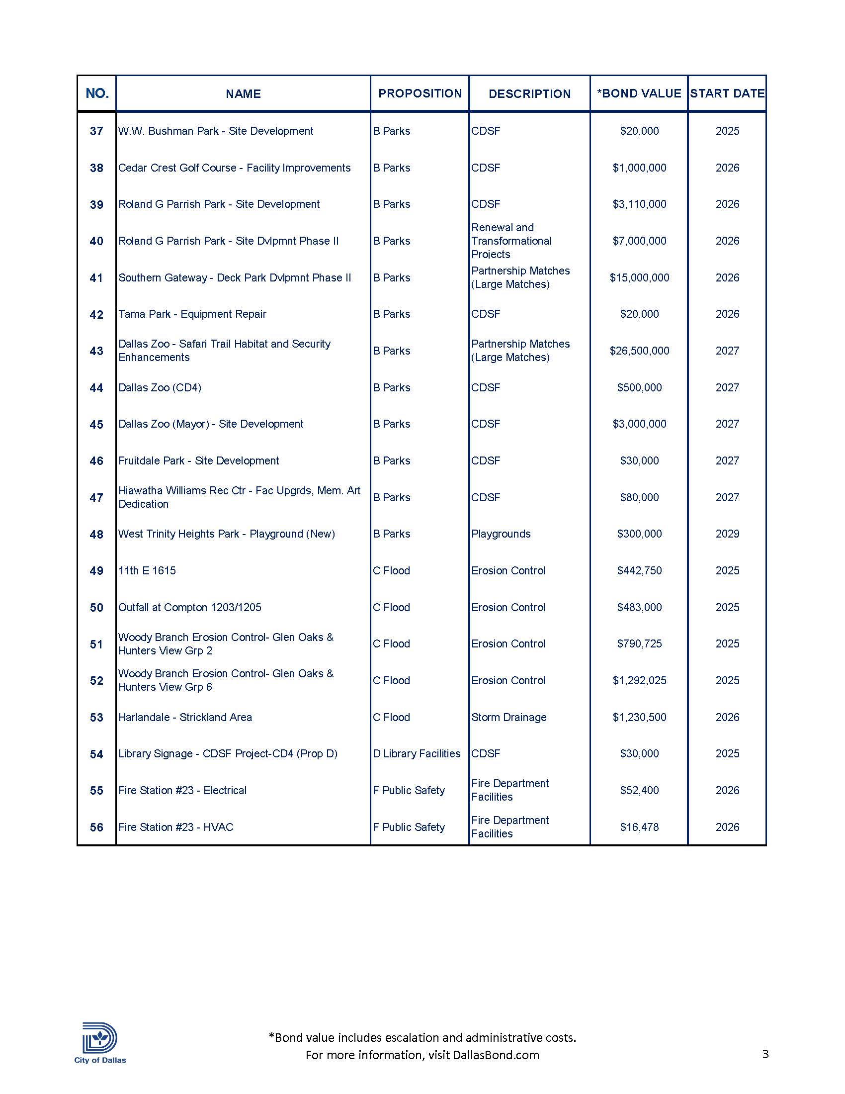 CD 4 Handout 2024 Bond Program (003)ENG_Page_3.jpg