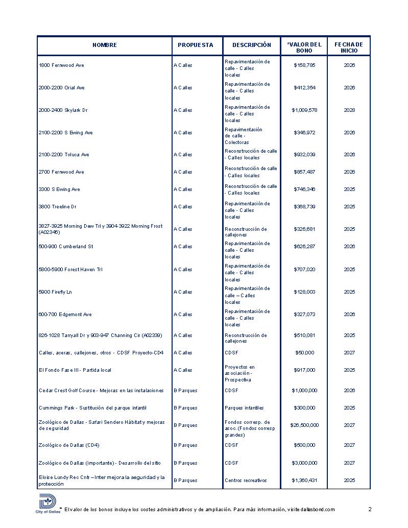 CD 4 Handout 2024 Bond Program SPA (003)_Page_2.jpg