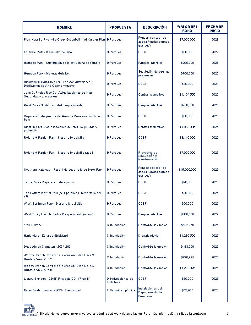 CD 4 Handout 2024 Bond Program SPA (003)_Page_3.jpg