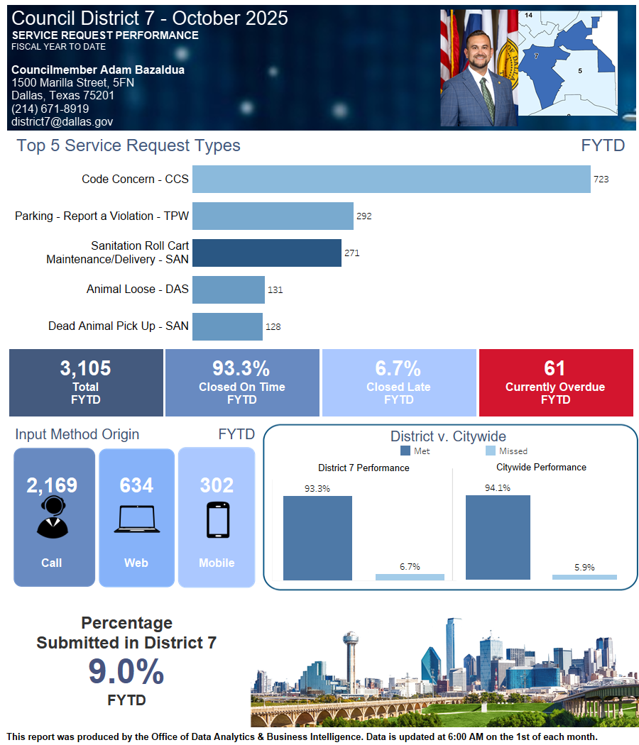 Bazaldua Dashboard (5).png