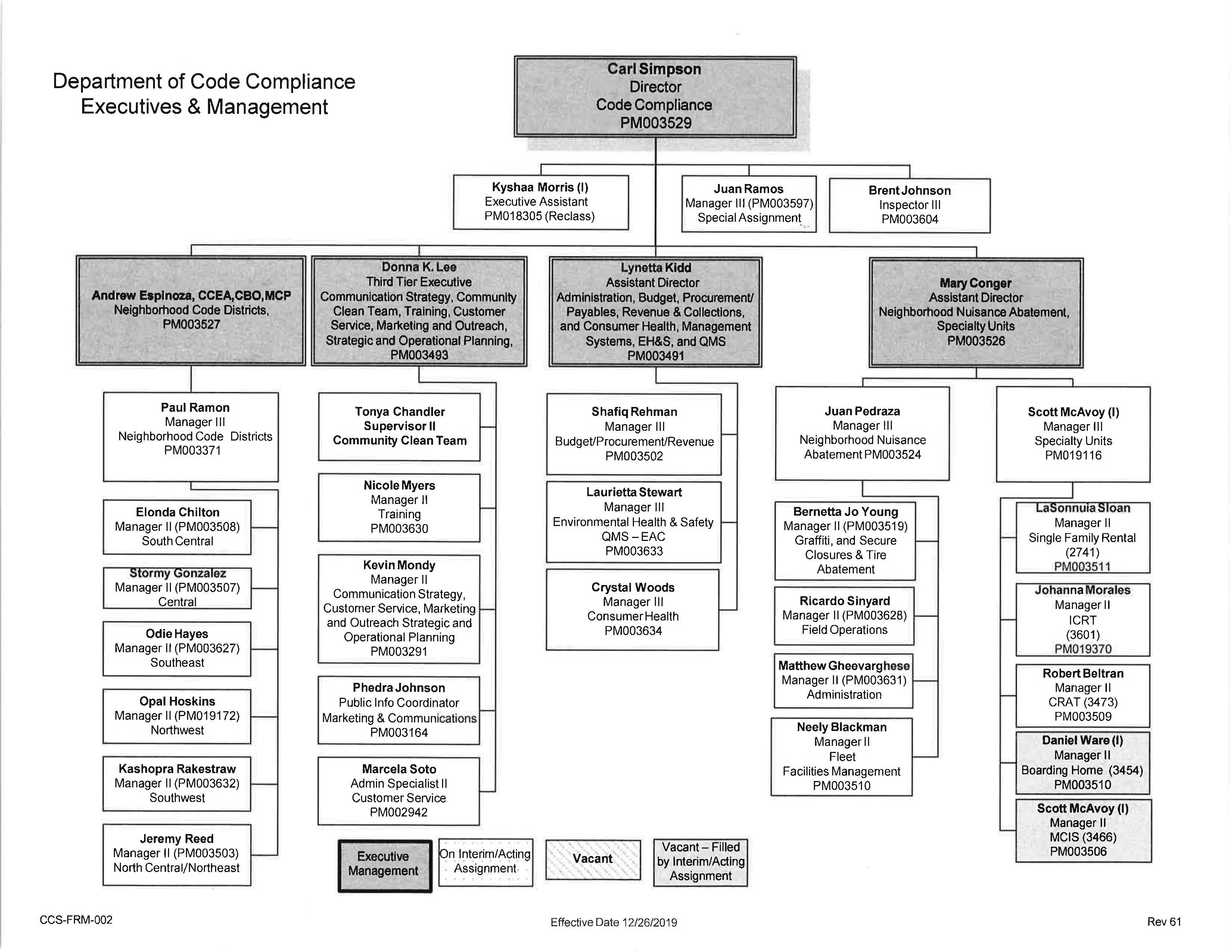 Department of Code Services Organizational Chart.jpg